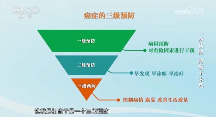 人人都有癌细胞！其实，癌症最怕你做这几件事……
